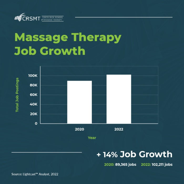 CRSMT-Massage-Therapy-Job-Growth-2022-700x700