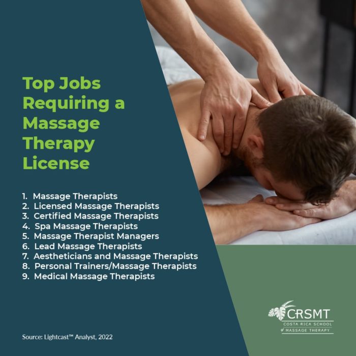 Graphic featuring top jobs requiring a massage therapy license